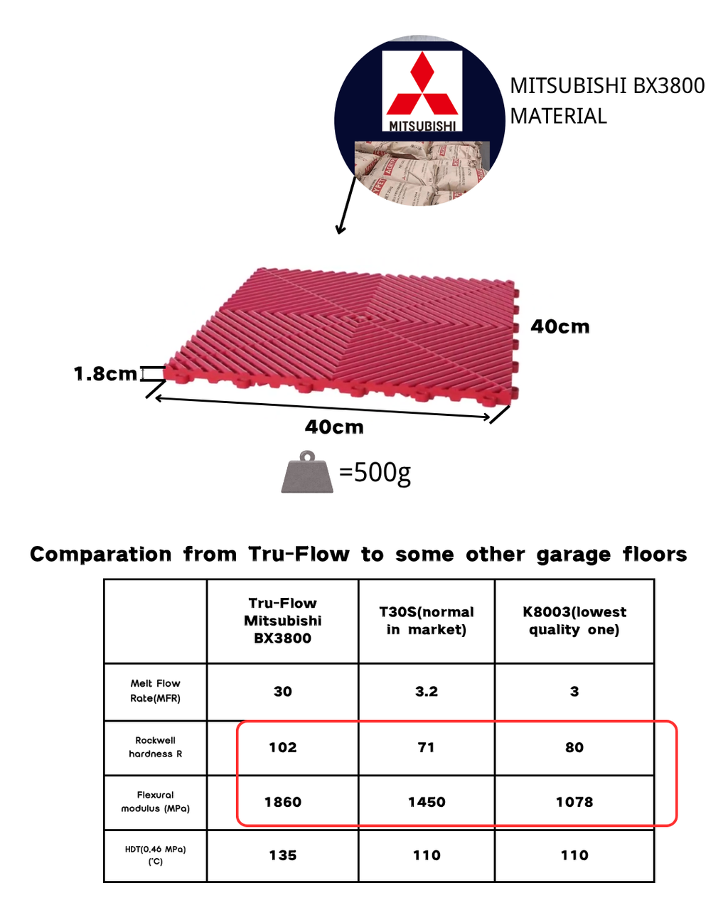 Tru-Flow Garage Tiles XL (15.75in x 15.75in)